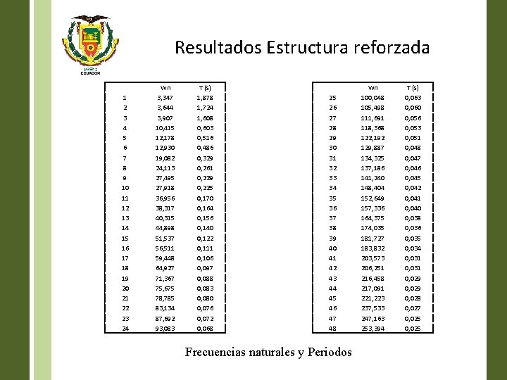 Resultados Estructura reforzada 1 2 3 4 5 6 7 8 9 10 11