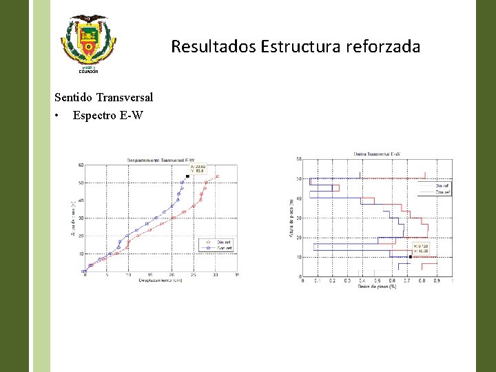 Resultados Estructura reforzada Sentido Transversal • Espectro E-W 