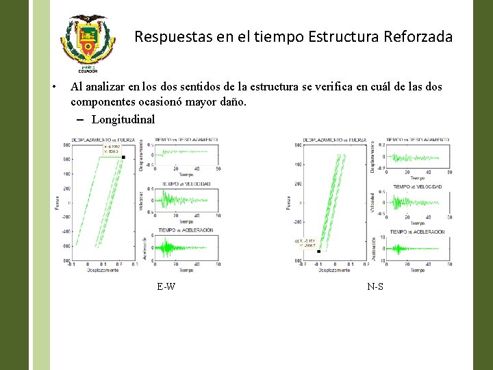 Respuestas en el tiempo Estructura Reforzada • Al analizar en los dos sentidos de