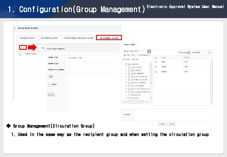 1. Configuration(Group Management) Electronic Approval System User Manual ◆ Group Management(Circulation Group) 1. Used