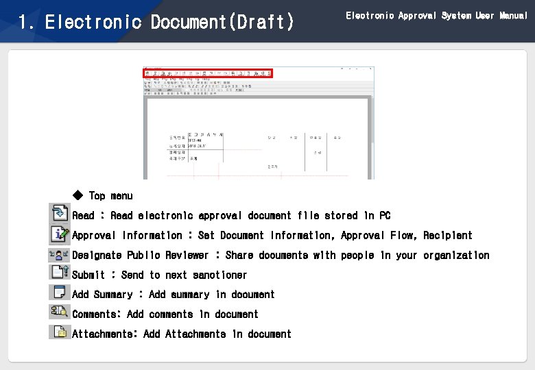 1. Electronic Document(Draft) Electronic Approval System User Manual ◆ Top menu Read : Read