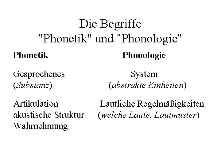 Die Begriffe "Phonetik" und "Phonologie" Phonetik Gesprochenes (Substanz) Artikulation akustische Struktur Wahrnehmung Phonologie System