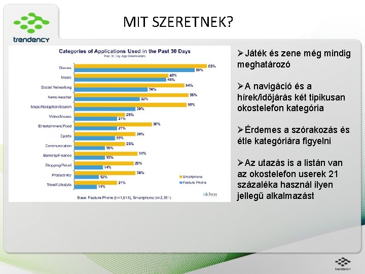 MIT SZERETNEK? ØJáték és zene még mindig meghatározó ØA navigáció és a hírek/időjárás két