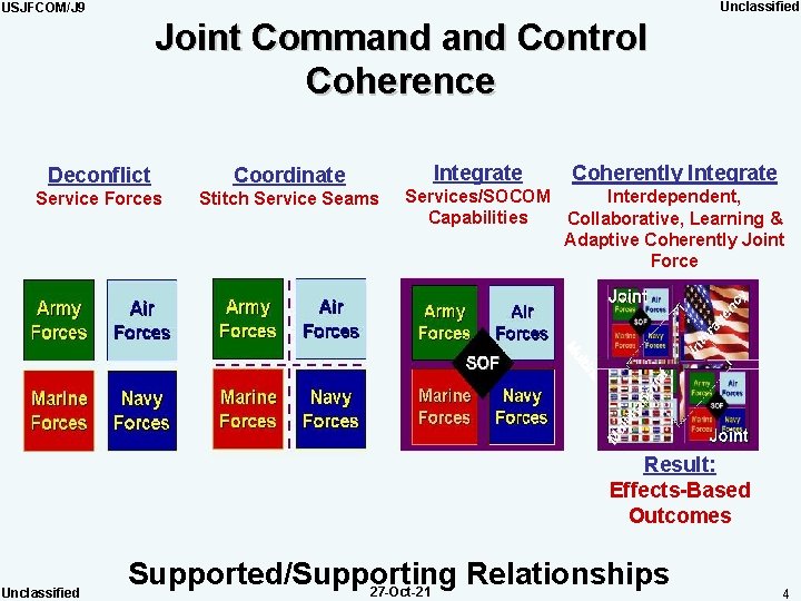 Unclassified USJFCOM/J 9 Joint Command Control Coherence Deconflict Coordinate Service Forces Stitch Service Seams