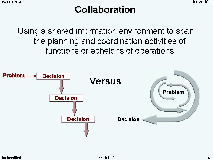 Unclassified USJFCOM/J 9 Collaboration Using a shared information environment to span the planning and