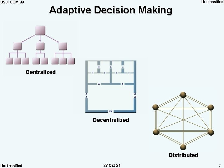 Unclassified USJFCOM/J 9 Adaptive Decision Making Centralized Decentralized Distributed Unclassified 27 -Oct-21 7 