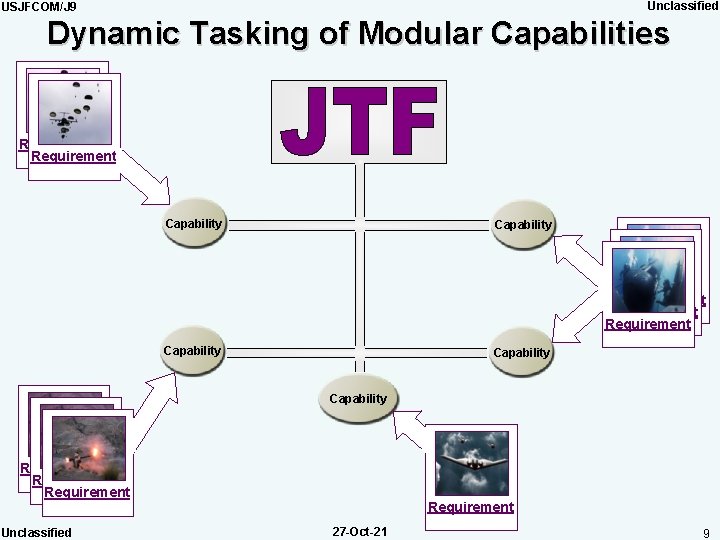 Unclassified USJFCOM/J 9 Dynamic Tasking of Modular Capabilities Requirement Capability Requirement Capability Requirement Unclassified