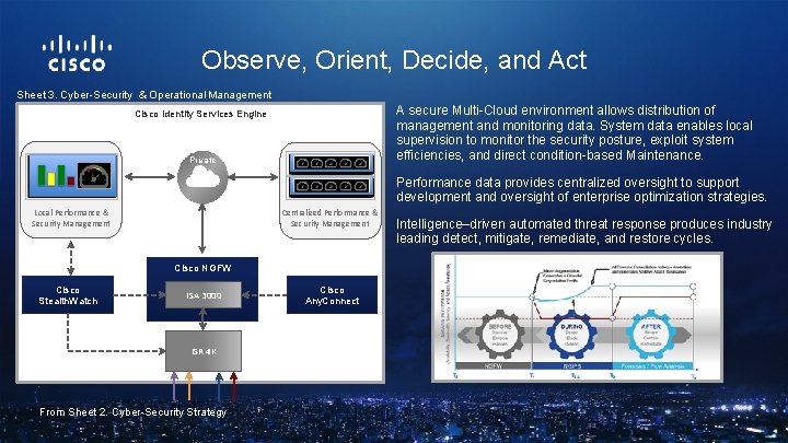 Observe, Orient, Decide, and Act Sheet 3. Cyber-Security & Operational Management A secure Multi-Cloud Observe, Orient, Decide, and Act Sheet 3. Cyber-Security & Operational Management A secure Multi-Cloud