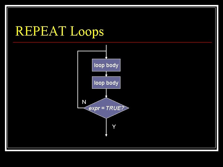 REPEAT Loops loop body N expr = TRUE? Y 