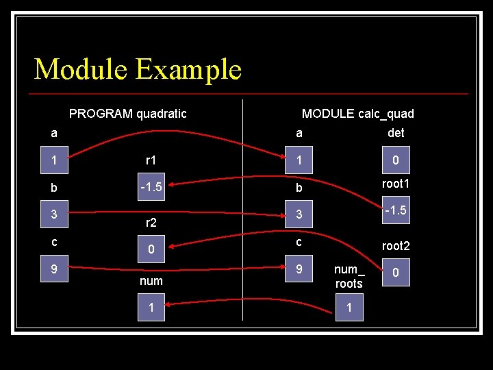 Module Example PROGRAM quadratic a MODULE calc_quad a det 1 r 1 1 0