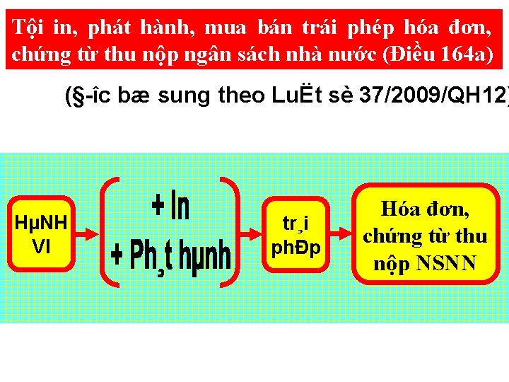 Tội in, phát hành, mua bán trái phép hóa đơn, chứng từ thu nộp