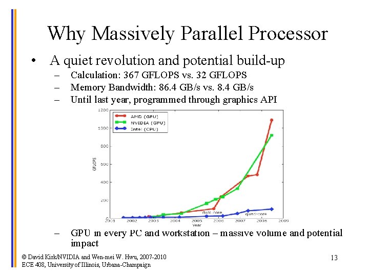 Why Massively Parallel Processor • A quiet revolution and potential build-up – – –