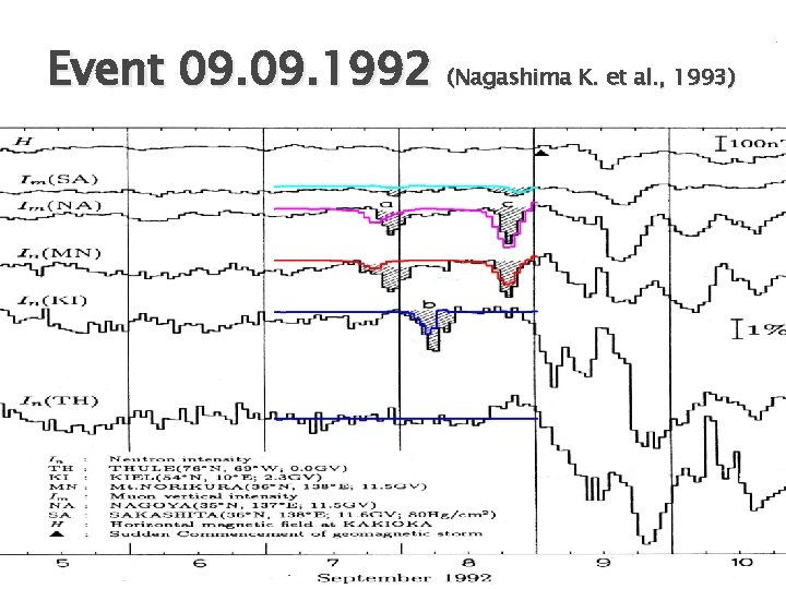 Event 09. 1992 (Nagashima K. et al. , 1993) 