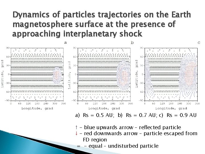 Dynamics of particles trajectories on the Earth magnetosphere surface at the presence of approaching