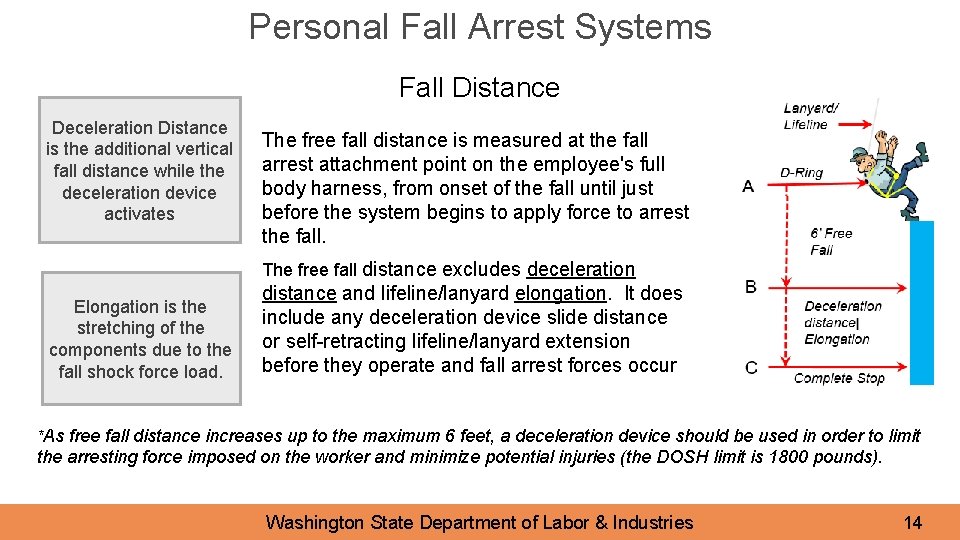Personal Fall Arrest Systems Fall Distance Deceleration Distance is the additional vertical fall distance