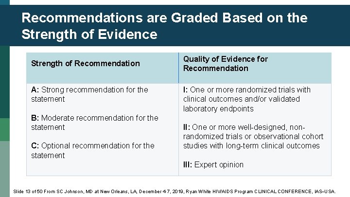 Recommendations are Graded Based on the Strength of Evidence Strength of Recommendation A: Strong