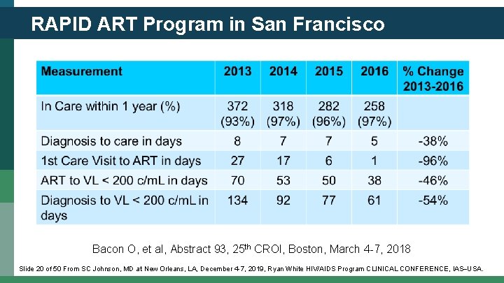 RAPID ART Program in San Francisco Bacon O, et al, Abstract 93, 25 th