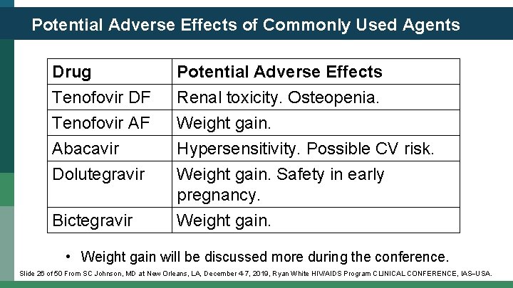 Potential Adverse Effects of Commonly Used Agents Drug Tenofovir DF Tenofovir AF Abacavir Potential