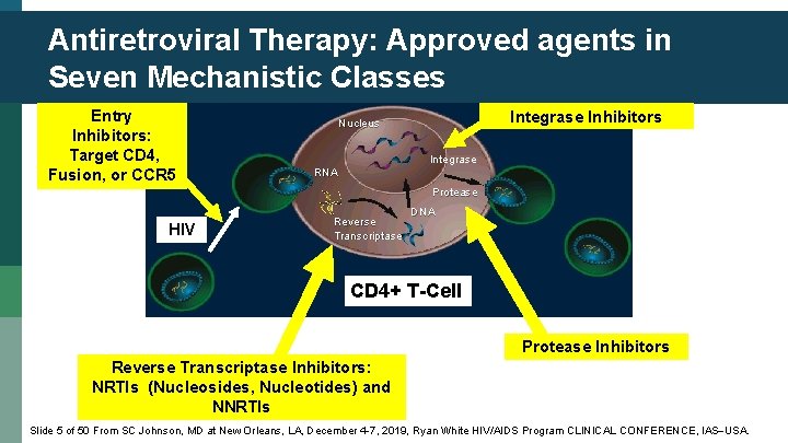 Antiretroviral Therapy: Approved agents in Seven Mechanistic Classes Entry Inhibitors: Target CD 4, Fusion,