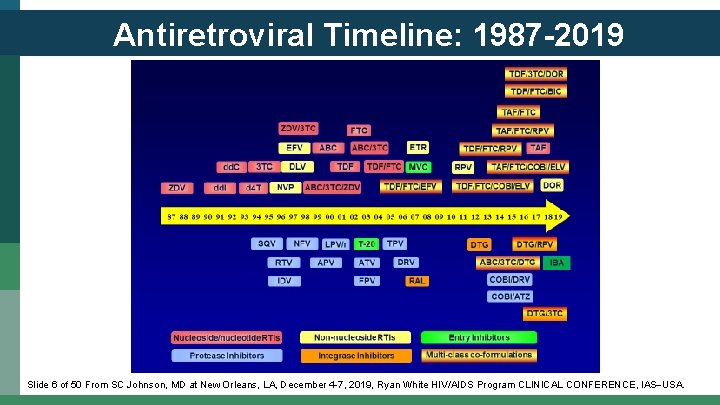 Antiretroviral Timeline: 1987 -2019 Slide 6 of 50 From SC Johnson, MD at New