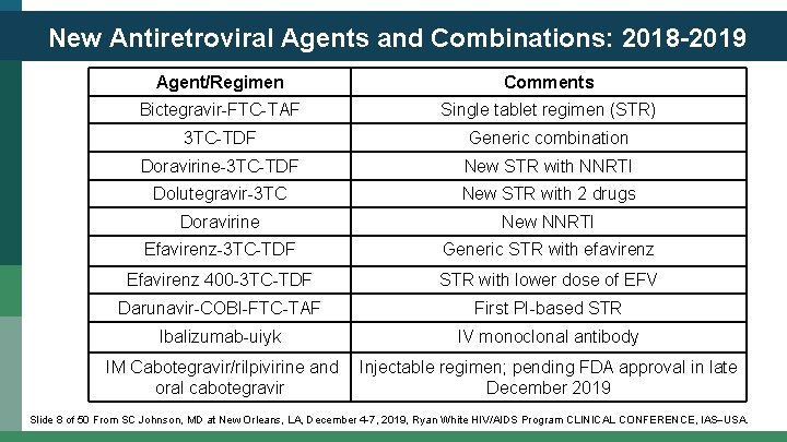 New Antiretroviral Agents and Combinations: 2018 -2019 Agent/Regimen Comments Bictegravir-FTC-TAF Single tablet regimen (STR)