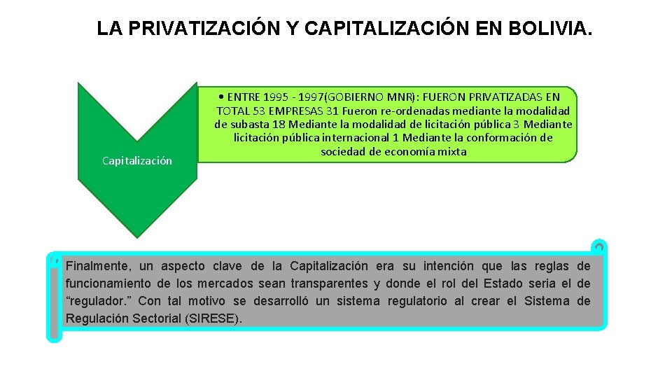 LA PRIVATIZACIÓN Y CAPITALIZACIÓN EN BOLIVIA. Capitalización • ENTRE 1995 - 1997(GOBIERNO MNR): FUERON