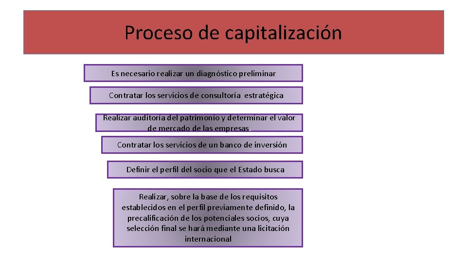 Proceso de capitalización Es necesario realizar un diagnóstico preliminar Contratar los servicios de consultoría