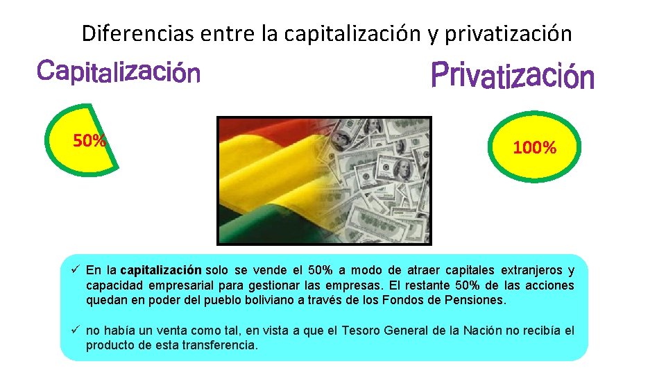 Diferencias entre la capitalización y privatización 50% 100% ü En la capitalización solo se