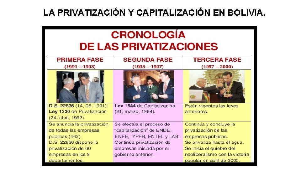 LA PRIVATIZACIÓN Y CAPITALIZACIÓN EN BOLIVIA. 