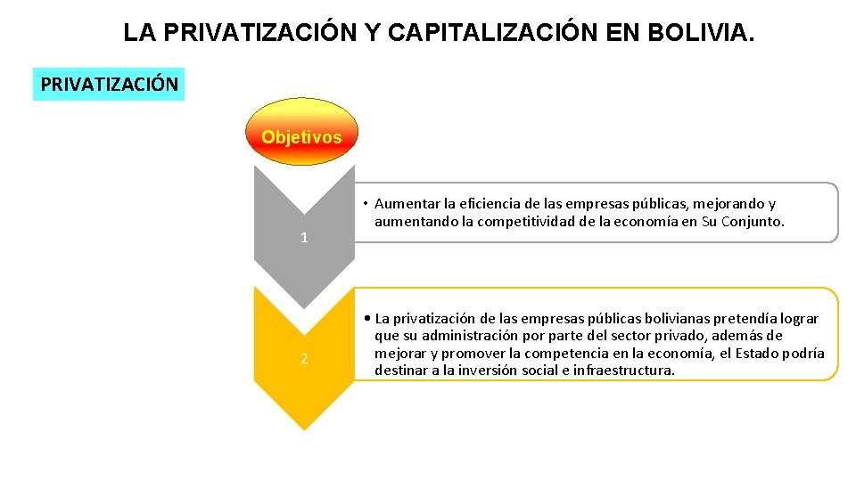 LA PRIVATIZACIÓN Y CAPITALIZACIÓN EN BOLIVIA. PRIVATIZACIÓN Objetivos 1 2 • Aumentar la eficiencia