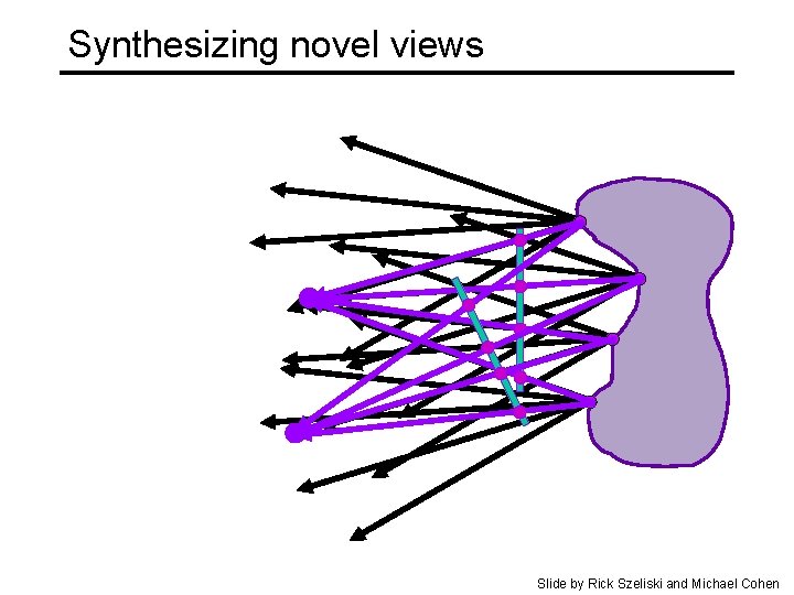 Synthesizing novel views Slide by Rick Szeliski and Michael Cohen 