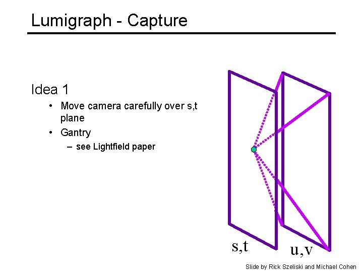 Lumigraph - Capture Idea 1 • Move camera carefully over s, t plane •
