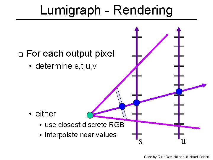 Lumigraph - Rendering q For each output pixel • determine s, t, u, v