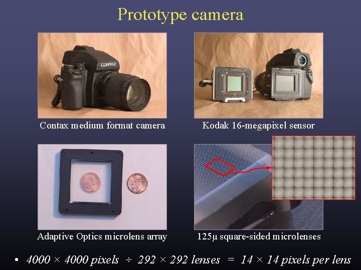 Prototype camera Contax medium format camera Kodak 16 -megapixel sensor Adaptive Optics microlens array