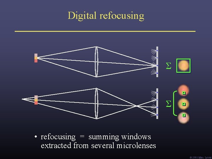 Digital refocusing Σ Σ • refocusing = summing windows extracted from several microlenses Ó