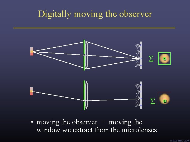 Digitally moving the observer Σ Σ • moving the observer = moving the window
