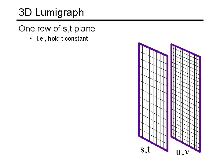 3 D Lumigraph One row of s, t plane • i. e. , hold