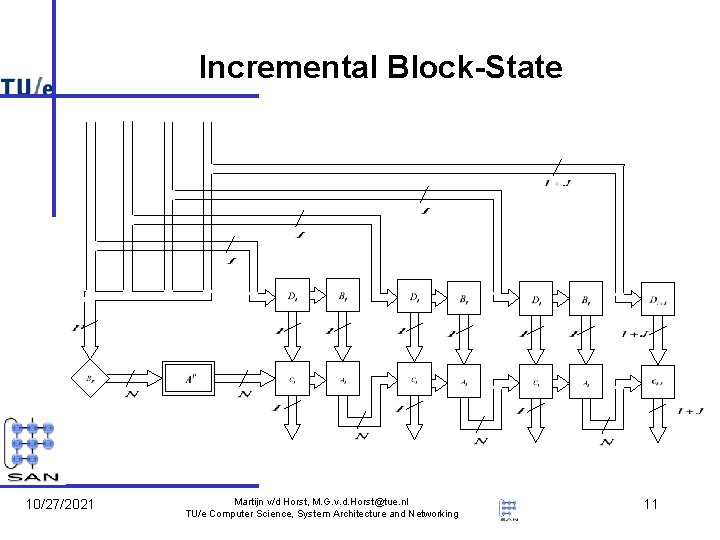 Incremental Block-State 10/27/2021 Martijn v/d Horst, M. G. v. d. Horst@tue. nl TU/e Computer Incremental Block-State 10/27/2021 Martijn v/d Horst, M. G. v. d. Horst@tue. nl TU/e Computer