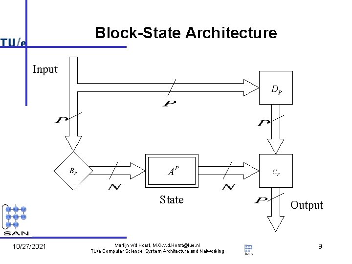 Block-State Architecture Input State 10/27/2021 Martijn v/d Horst, M. G. v. d. Horst@tue. nl Block-State Architecture Input State 10/27/2021 Martijn v/d Horst, M. G. v. d. Horst@tue. nl