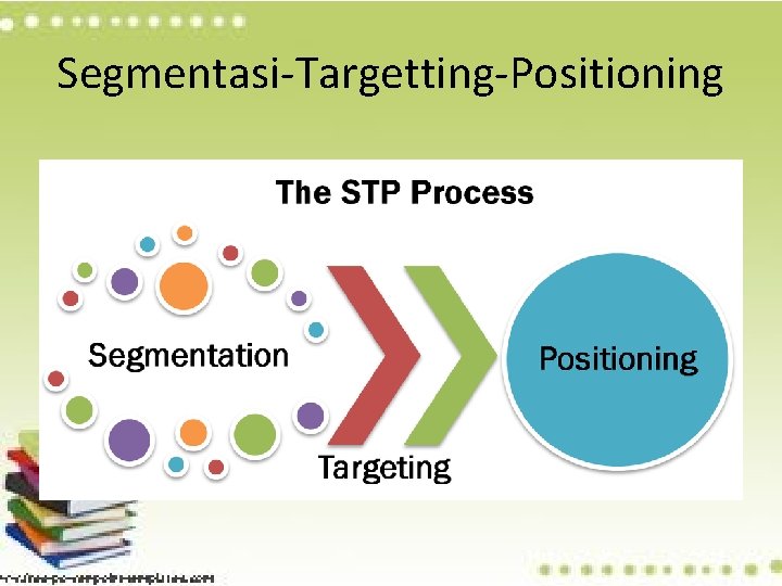 Segmentasi-Targetting-Positioning 