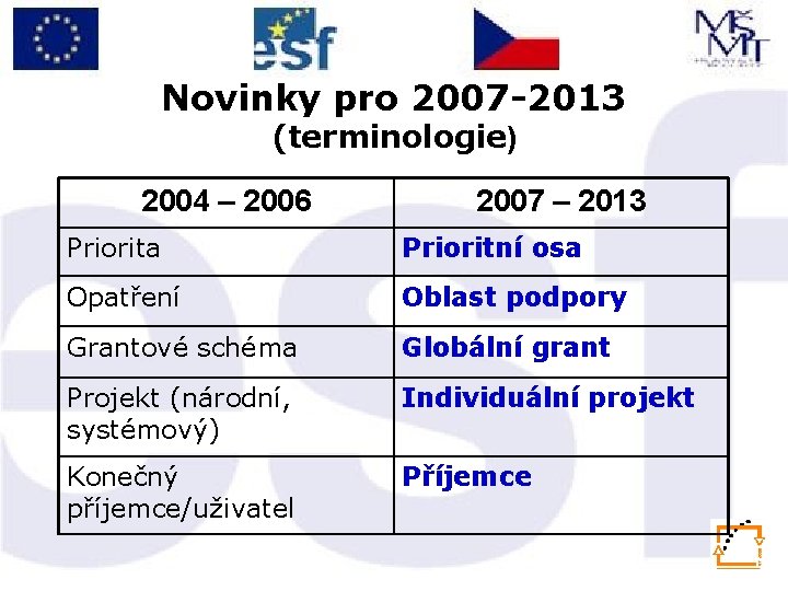 Novinky pro 2007 -2013 (terminologie) 2004 – 2006 2007 – 2013 Priorita Prioritní osa