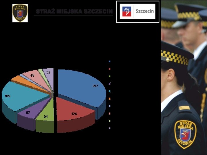 Liczba spraw dotyczących zanieczyszczonych terenów przekazanych do realizacji dla różnych podmiotów ZDi. TM 11