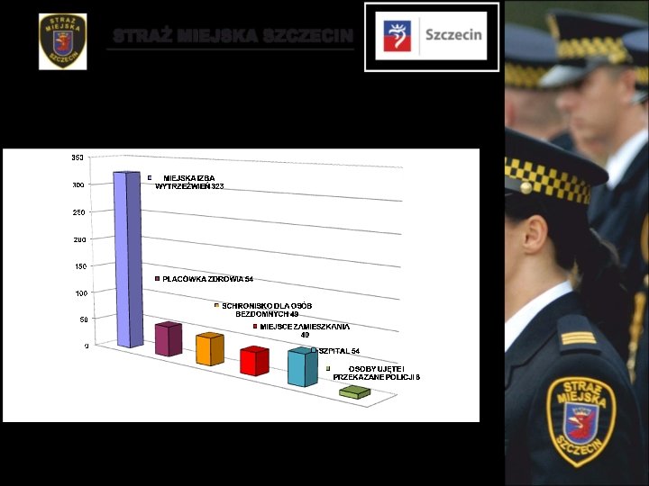 DOWOZY/PRZEKAZANIA 