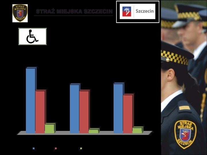 PARKOWANIE NA MIEJSCACH DLA OSÓB NIEPEŁNOSPRAWNYCH 236 250 180 177 200 154 139 150