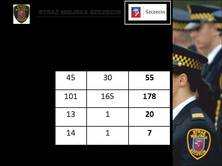 DZIAŁANIA NA PODSTAWIE ART. 50 a PRAWA O RUCHU DROGOWYM 2011 45 2012 30