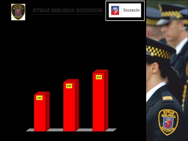 Liczba usuniętych wraków w latach 2011 -2013 