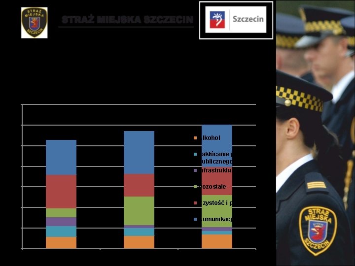 Ilość zgłoszeń wpływających do Straży Miejskiej w latach 2011 -2013 w rozbiciu na kategorie