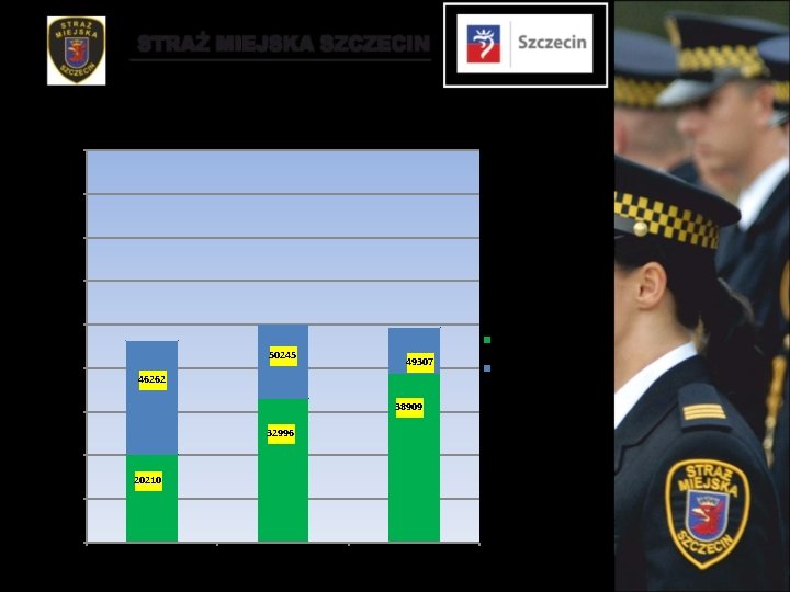 ILOŚĆ PODEJMOWANYCH INTERWENCJI I KONTROLI W LATACH 2011 -2013 90000 80000 70000 60000 50000