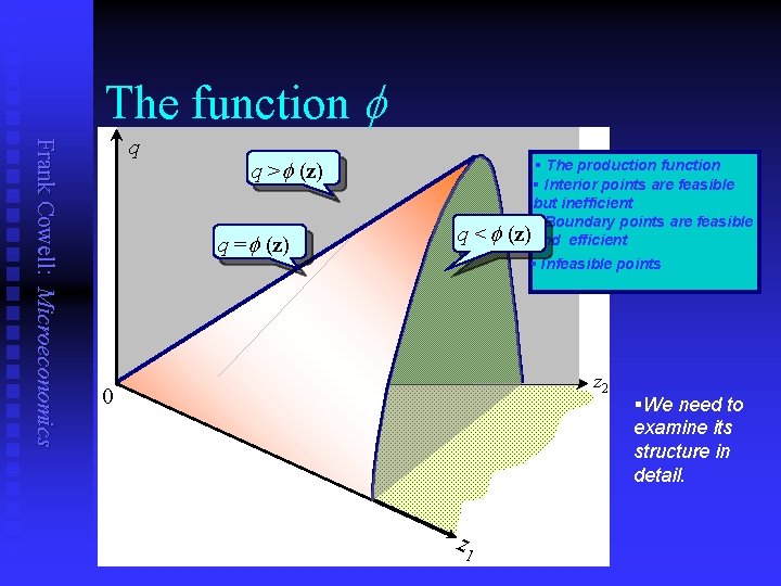 The function Frank Cowell: Microeconomics q q > (z) q = (z) q <