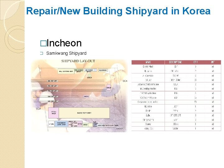Repair/New Building Shipyard in Korea �Incheon � Samkwang Shipyard 